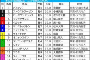 函館記念2026の枠順