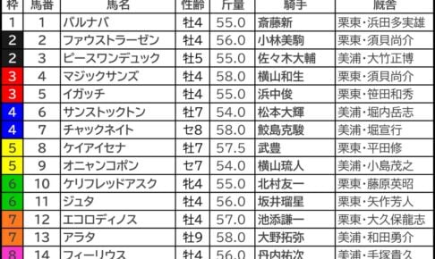 函館記念2026の枠順