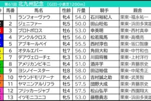 北九州記念2026の枠順