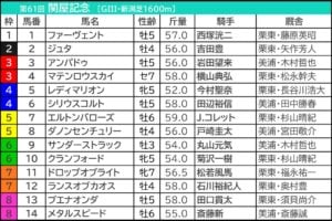 関屋記念2026の枠順