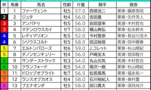 関屋記念2026の枠順