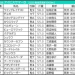 【アイビスサマーダッシュ／クイーンステークス2026予想】芸能人・予想家の本命・注目馬予想まとめ　重賞「W的中」を果たした2人の気になる本命は？
