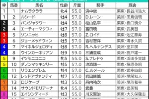 キーンランドC2026の枠順