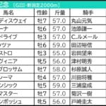 【新潟記念/中京2歳ステークス2026予想】芸能人・予想家の本命・注目馬予想まとめ 2週連続で推奨馬が1着の絶好調・人気芸人の◎は? 【新潟記念/中京2歳ステークス2026予想】芸能人・予想家の本命・注目馬予想まとめ 2週連続で推奨馬が1着の絶好調・人気芸人の◎は?