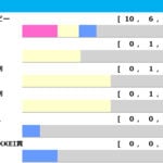 【神戸新聞杯/前走ローテ】過去10年で日本ダービー組が10勝と圧倒! 二冠馬ロブチェンを脅かすのは実績馬か、それとも…? 【神戸新聞杯/前走ローテ】過去10年で日本ダービー組が10勝と圧倒! 二冠馬ロブチェンを脅かすのは実績馬か、それとも…?