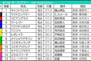 オールカマー2026の枠順