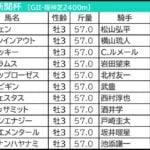 【神戸新聞杯／枠順】ロブチェン、1枠から制覇ならディープスカイ以来2頭目　好走伏兵馬の共通点は“外枠×末脚×距離”