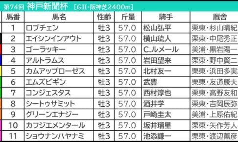 【神戸新聞杯/オールカマー2026予想】芸能人・予想家の本命・注目馬予想まとめ セントライト記念は12番人気「爆穴◎」炸裂! 神戸新聞杯2026の枠順