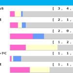 【スプリンターズS/前走ローテ】電撃の6ハロンを完全攻略 出走数最多のセントウルS組やキーンランドC組は着順で絞れる 【スプリンターズS/前走ローテ】電撃の6ハロンを完全攻略 出走数最多のセントウルS組やキーンランドC組は着順で絞れる