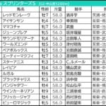 【スプリンターズステークス2026予想】芸能人・予想家の本命・注目馬予想まとめ　「12番人気1着」「6番人気2着」と2週連続◎が激走！