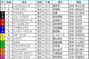 スプリンターズS2026