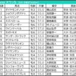 【アイルランドトロフィー/スワンステークス2026予想】芸能人・予想家の本命・注目馬予想まとめ 人気俳優が「8番人気◎2着」抜擢! 【アイルランドトロフィー/スワンステークス2026予想】芸能人・予想家の本命・注目馬予想まとめ 人気俳優が「8番人気◎2着」抜擢!