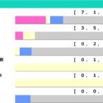【秋華賞2026/前走ローテ】GI馬不在の年でローズS組の評価上昇 “ヒモ穴候補”には2頭ピックアップ 【秋華賞2026/前走ローテ】GI馬不在の年でローズS組の評価上昇 “ヒモ穴候補”には2頭ピックアップ