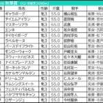 【秋華賞2026予想】芸能人・予想家の本命・注目馬予想まとめ 前回GIで9番人気◎が1着! 人気芸人の今週の本命は? 【秋華賞2026予想】芸能人・予想家の本命・注目馬予想まとめ 前回GIで9番人気◎が1着! 人気芸人の今週の本命は?