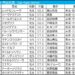 2024年中山記念の枠順