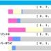 [過去10年]アイビスSD2024の前走ローテ