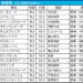 秋華賞2024の枠順