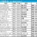 天皇賞秋2024の枠順