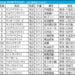 NHKマイルC2025の枠順