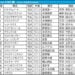 CBC賞2025の枠順