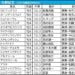 札幌記念2025の枠順