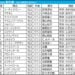 菊花賞2025の枠順