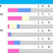 [過去10年]皐月賞2026の前走ローテ