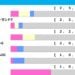 [過去10年]NHKマイルC2026の前走ローテ