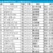 NHKマイルC2026の枠順