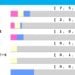 [過去10年]オークス2026の前走ローテ