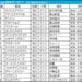 日本ダービー2026の枠順
