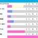 [過去10年]安田記念2026の前走ローテ