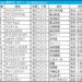 日本ダービー2026の枠順