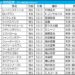 安田記念2026の枠順