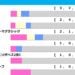 [過去10年]宝塚記念2026の前走ローテ