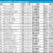しらさぎS2026の枠順