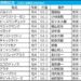 函館記念2026の枠順