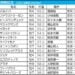 函館記念2026の枠順