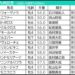北九州記念2026の枠順