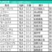 北九州記念2026の枠順