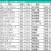 七夕賞2026の枠順