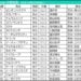 小倉記念2026の枠順