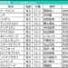関屋記念2026の枠順