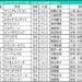 アイビスSD2026の枠順
