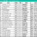 CBC賞2026の枠順