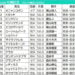 札幌記念2026の枠順