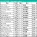セントウルステークス2026の枠順