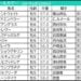 オールカマー2026の枠順