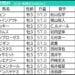 神戸新聞杯2026の枠順