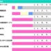 ［過去10年］アイルランドT2026の前走ローテ